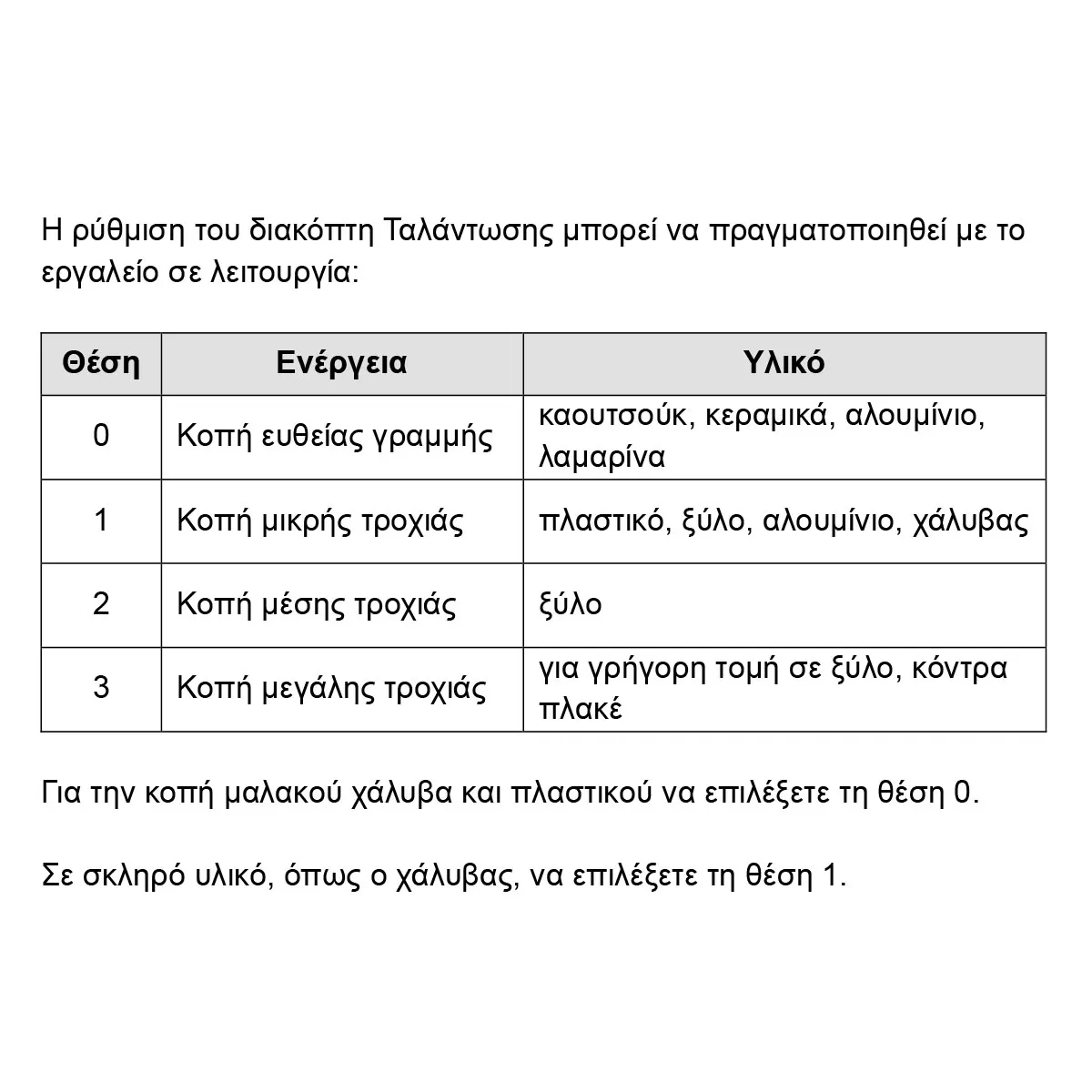 ΣΕΓΑ 20V SOLO INGCO S.S. (Χωρίς Μπαταρία και Φορτιστή) CJSLI6508